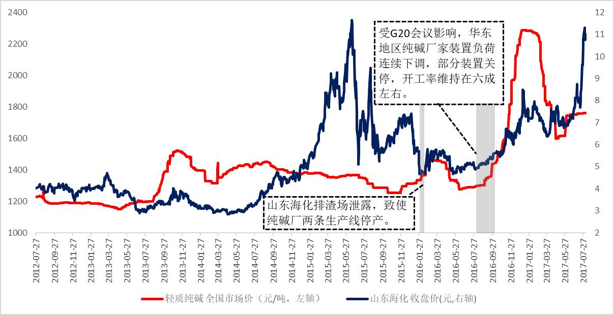 华创化工曹令团队:环保高压新常态,化工投资新篇章