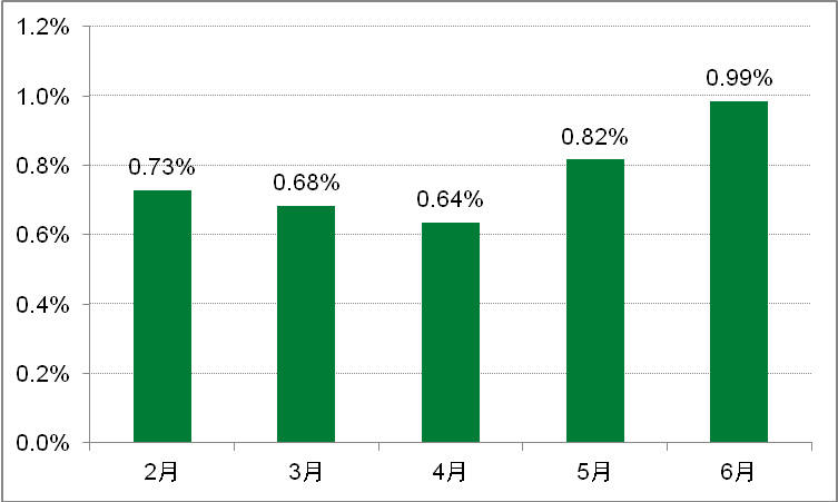 流动人口均等化_新发布 60城,青岛进前五(3)