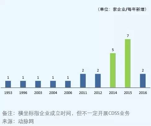 人口模式现状_人口增长模式图(3)