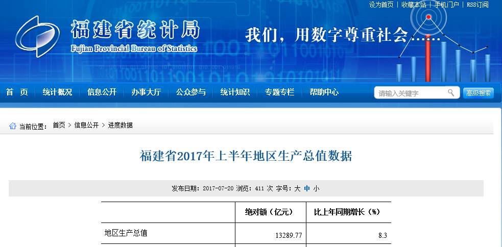 福建省经济总量今年上半年排名_福建省上杭二中照片(2)