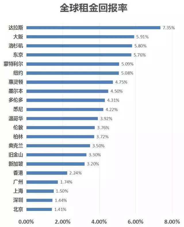 郑州多少人口_位居全省第七 信阳到底有多少人 官方数据来啦(2)