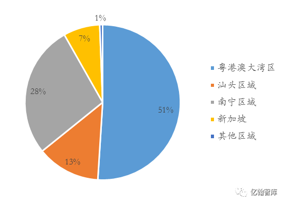 【年报有料·龙光地产】规模稳定增长,净利润