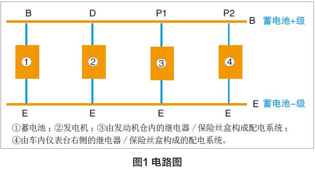 高频电源【维修技巧】汽车蓄电池故障案例分析(图1)