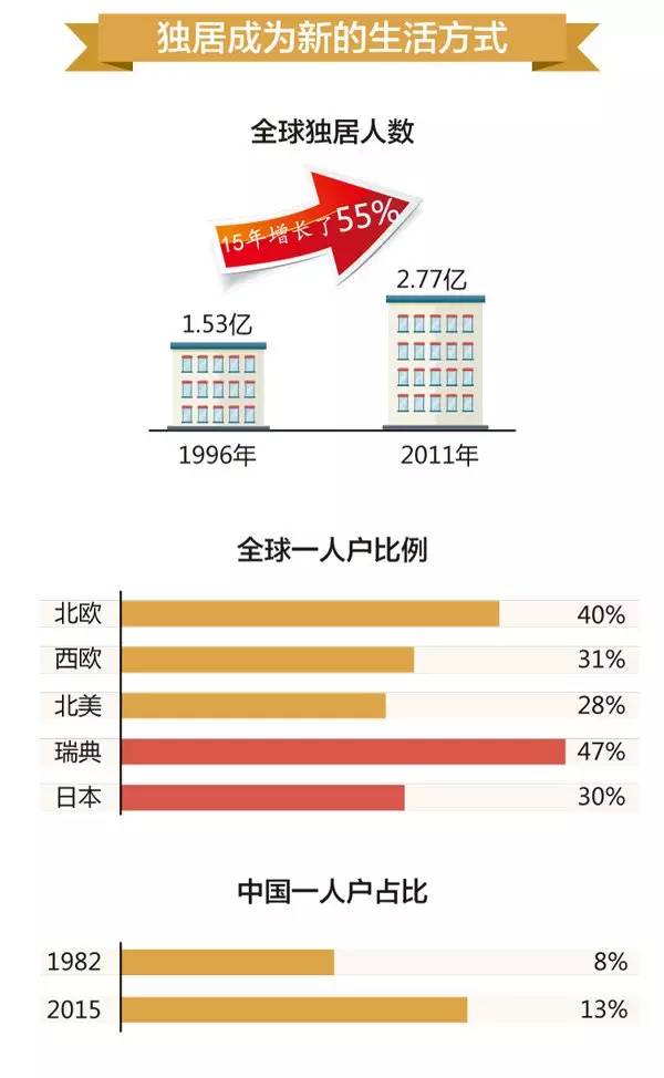 人口的增长应与什么和什么_等什么君(2)