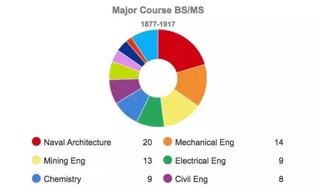 麻省人口数_麻省理工大学图片(2)