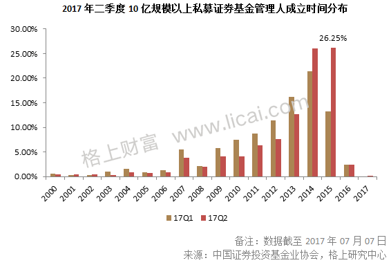 区域人口管理_区域人员动态管理系统