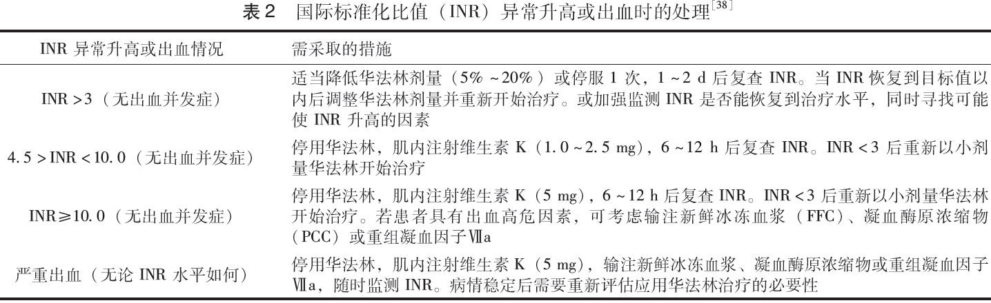 快速掌握常见非创伤性出血的急诊管理!