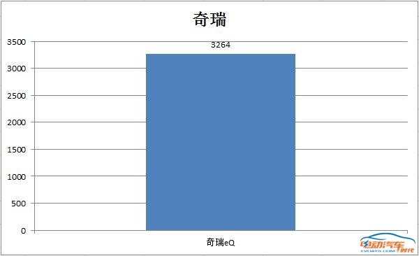 宋DM神助攻，7月新能源销量前五品牌都有谁？