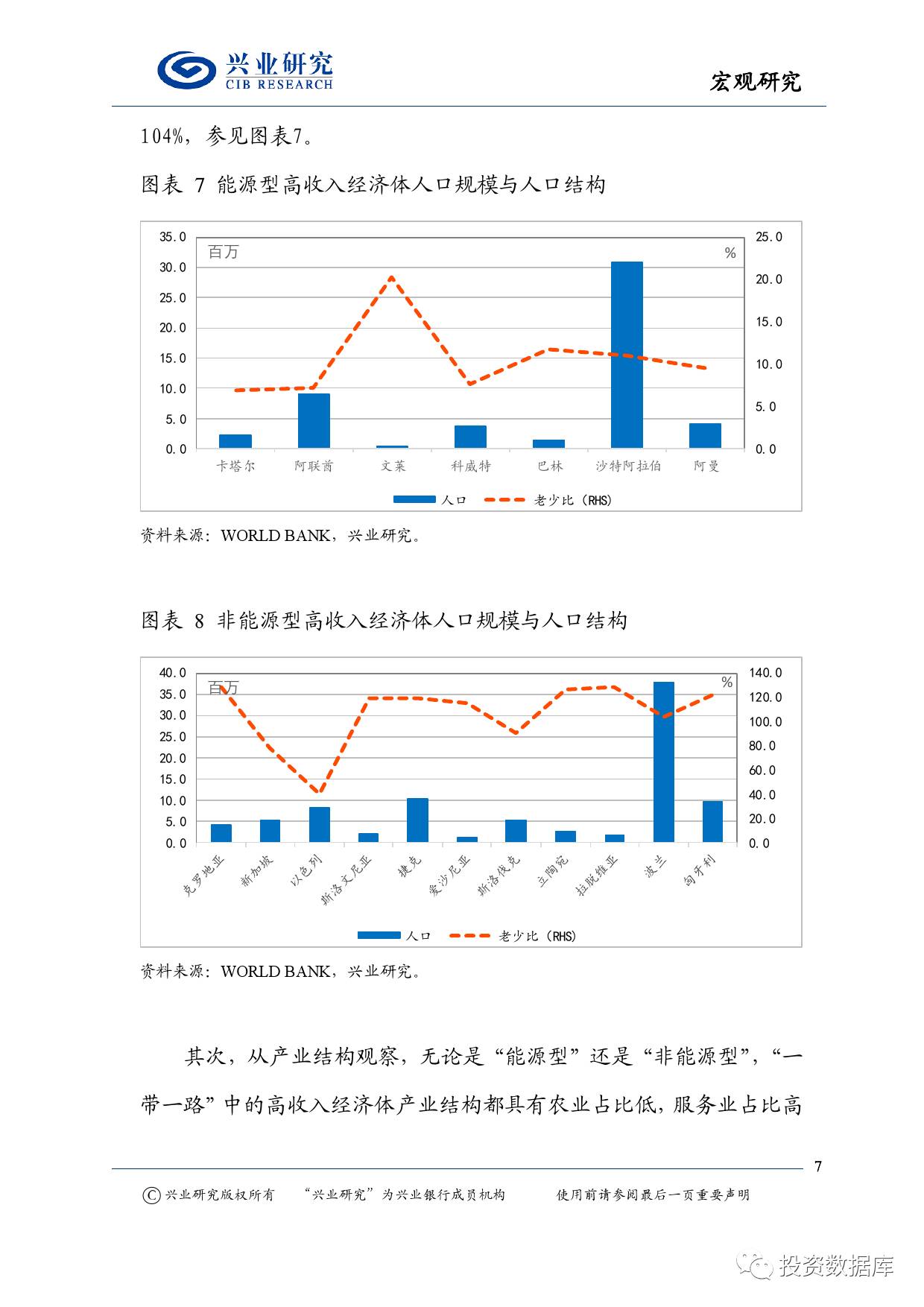 一带一路 人口_一带一路 上的人口与经济结构 一带一路 系列专题报告之一