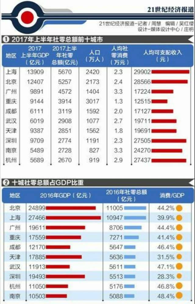 全国经济城市总量排名_德国经济总量世界排名(3)