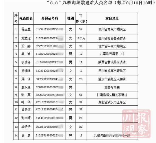 九寨沟县人口_四川阿坝州九寨沟7.0级地震综合图集2