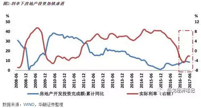 货币的扩张供应影响真实gdp_渤海银行董事长李伏安 银行业要积极服务去杠杆