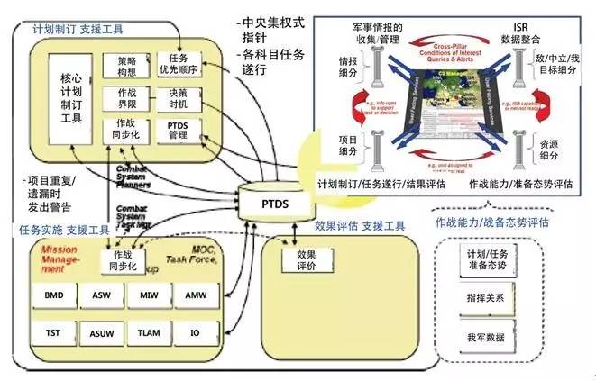 美军综合通用作战态势图发展现状及启示