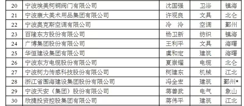 2023年国内低温阀门一线阀门品牌排行榜