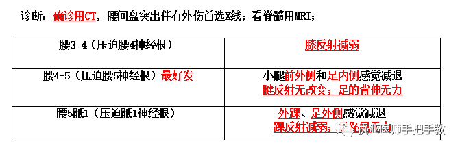 或阴性    肝脾大   白细胞显著升高(>20×109/l) ph染色体阳性(t9,22