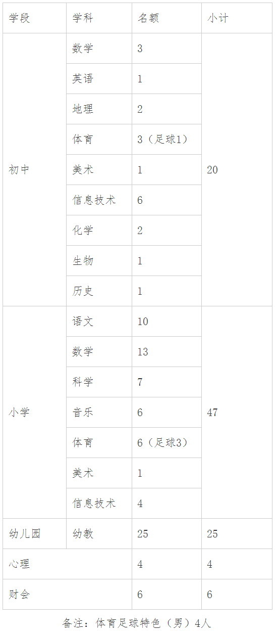 我总共人口_人口普查