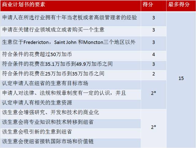 重点人口与监管对象_、进一步做好重点人口和监管对象管理工作.对辖区内的重(2)