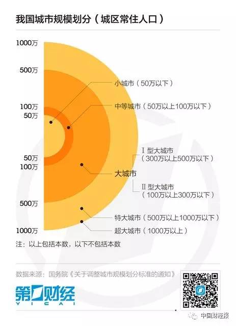 城市人口总量_衡量城市化水平的主要指标是 A.城市人口占总人口的比重 B.城市