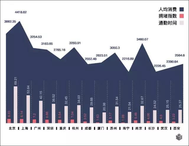 全国各大城市人口数_产经大数据平台,发现数据价值