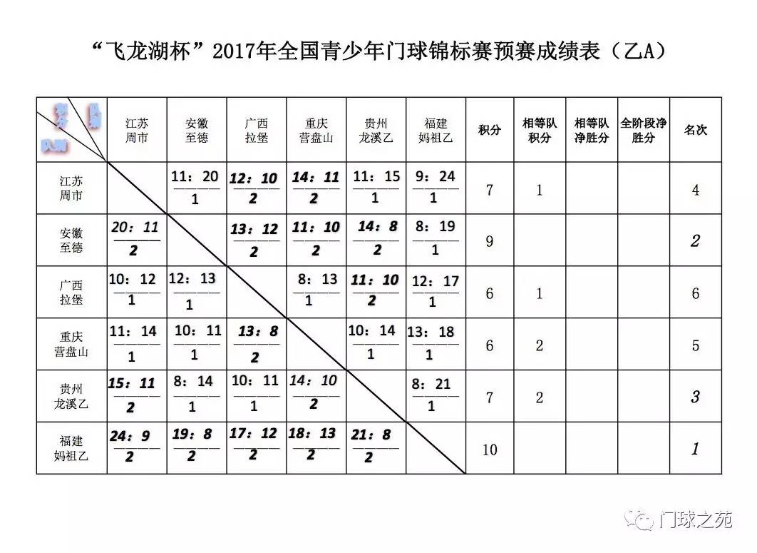 门球简谱_门球场地标准尺寸图(2)