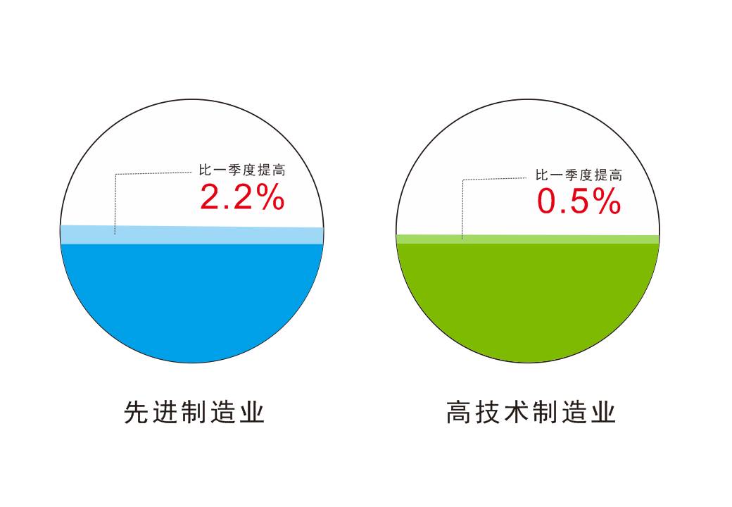 gdp高于9500亿_江苏gdp破10万亿图片(3)