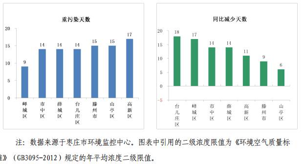 峄城区2020年GDP是多少_仙城烟台的2020年前三季度GDP出炉,在山东排名第几