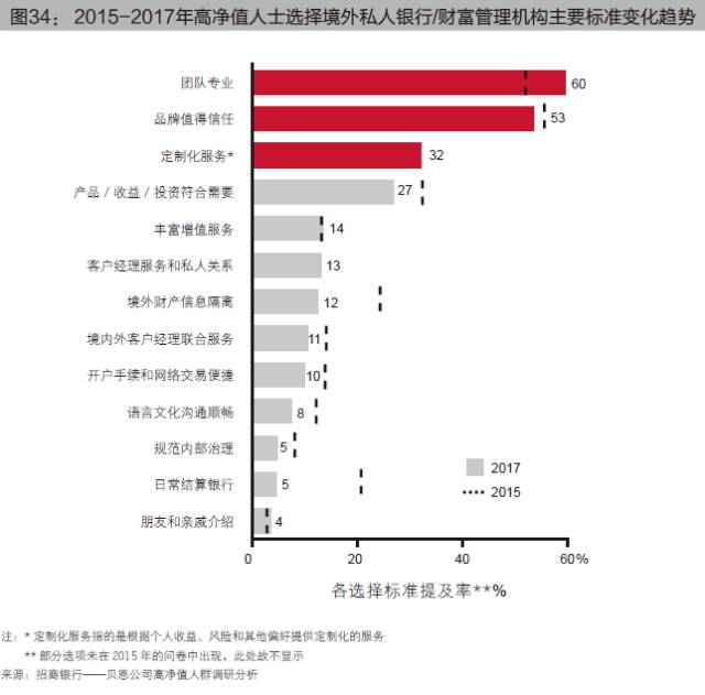 中国人口做多的省_我国人口密度最大的省是 人口最多的是(2)