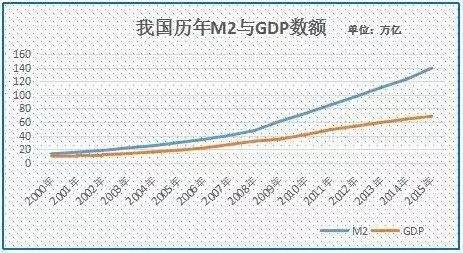 GDP与发钞(2)