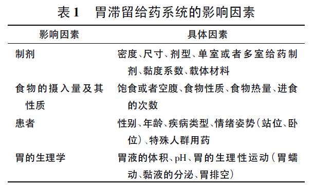 拜新同的释药原理_拜新同说明书 硝苯地平控释片 拜新同副作用 用药助手