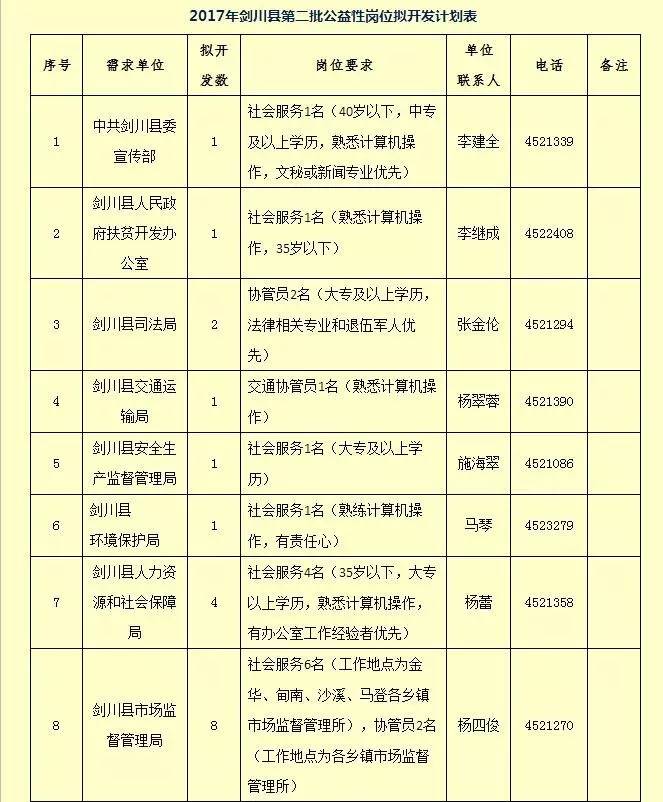 剑川县人口_云南省大理州各地的人口