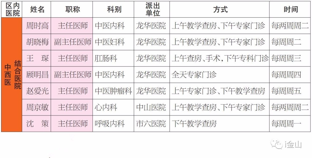 【最新最全】市区大咖医生在金山坐诊时间表,果断收藏!