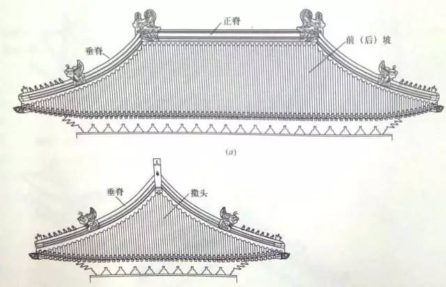 其它如歇山卷棚式样. 庑殿顶 1.庑殿建筑的屋面有四坡; 2.