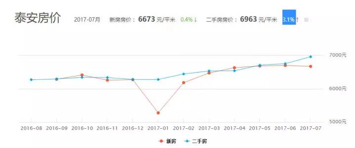 东平人口_东平人注意,6月份又有这些地方要停电