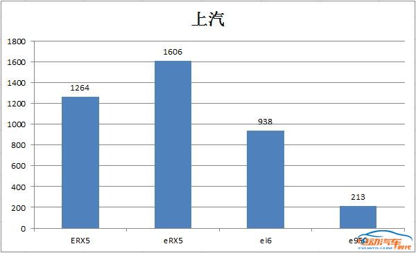 宋DM神助攻，7月新能源销量前五品牌都有谁？