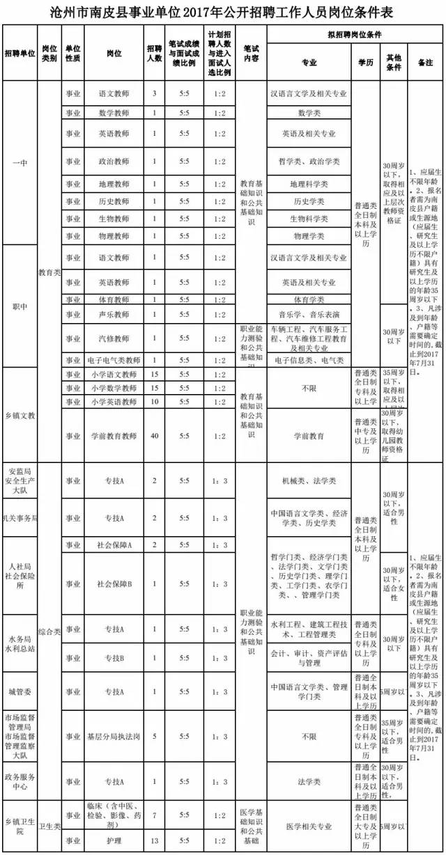 千人口单位(2)