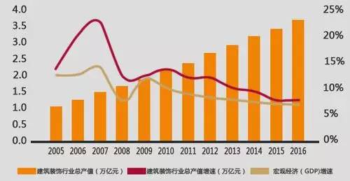 建筑市场GDP_带你了解泰国十项权威数据