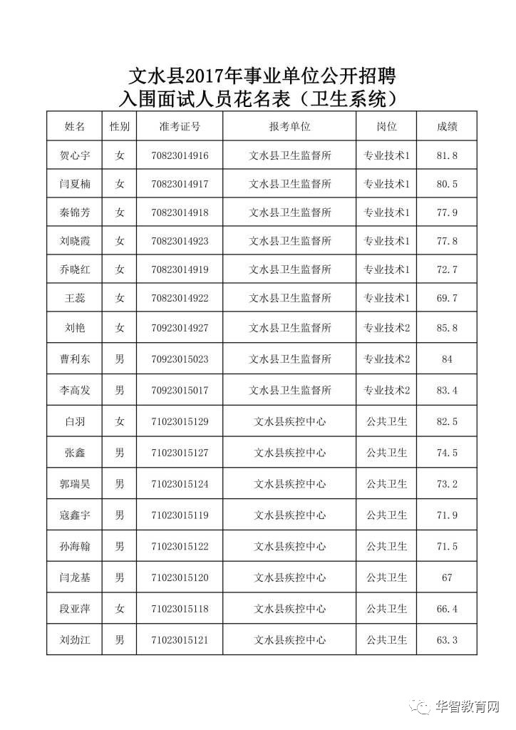 文水人口_文水县2018年公开招聘部分事业单位工作人员的公告