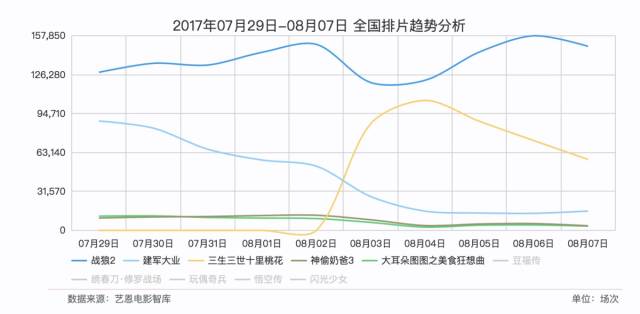 电影院人口_讲真的,你真认为中国主流院线群体是90后