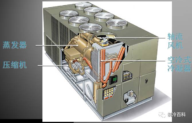 空调系统介绍与循环原理图