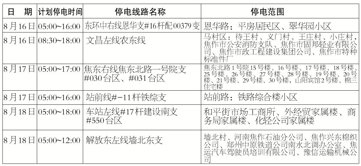 焦作多少人口_河南焦作有多少人口(2)