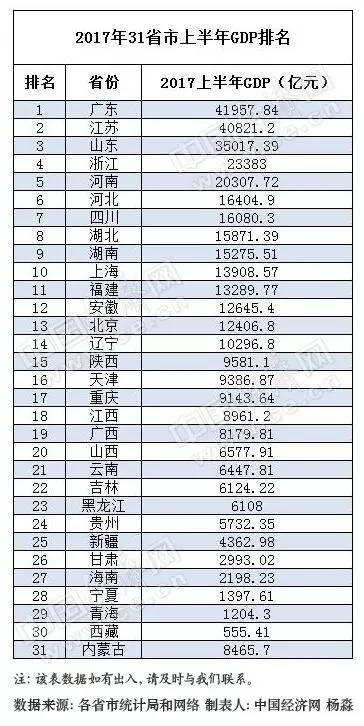 2017年广东各市gdp_2020广东21市gdp(2)