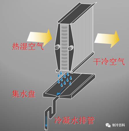 空调系统介绍与循环原理图