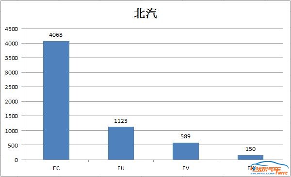 宋DM神助攻，7月新能源销量前五品牌都有谁？