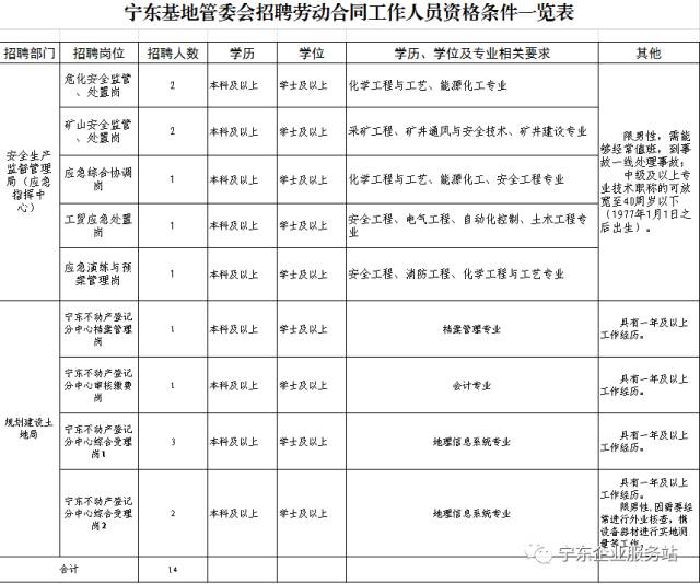 合同管理招聘_军队文职人员聘用合同管理暂行规定(4)