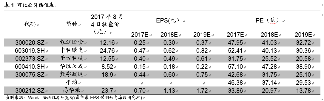 易华录调研：磁光混合存储领导者，数据湖建设稳步推进