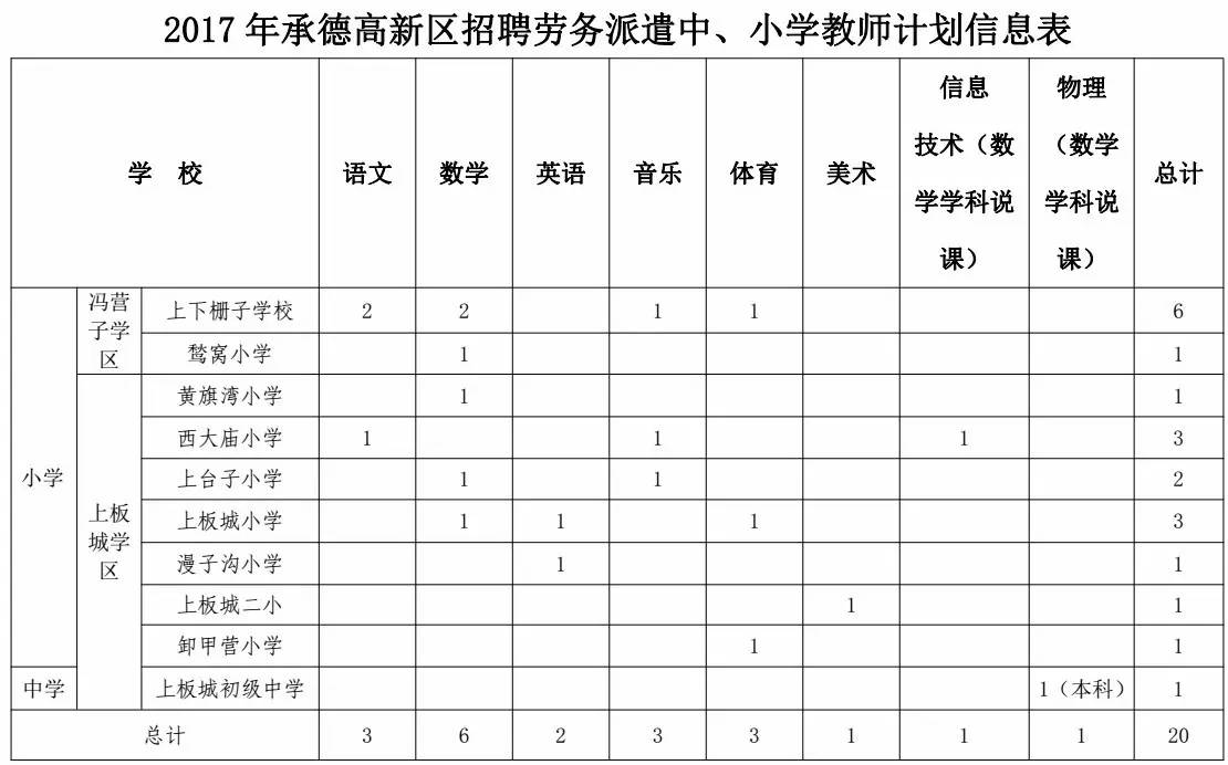 承德县人口流出数量_承德县一中图片(2)