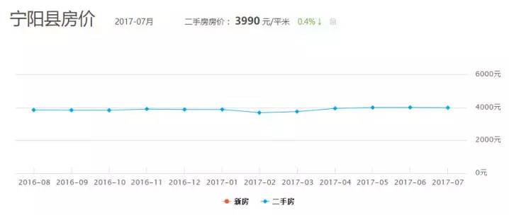 东平人口_东平人注意,6月份又有这些地方要停电