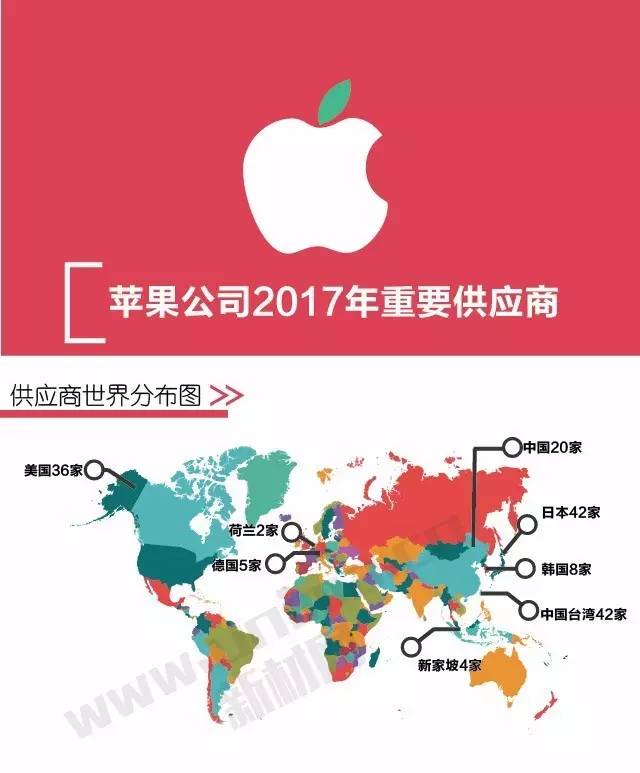 一张图看懂苹果2017供应商