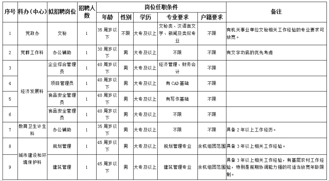 人口协管员工作日志_海关协管员工作服图片(2)