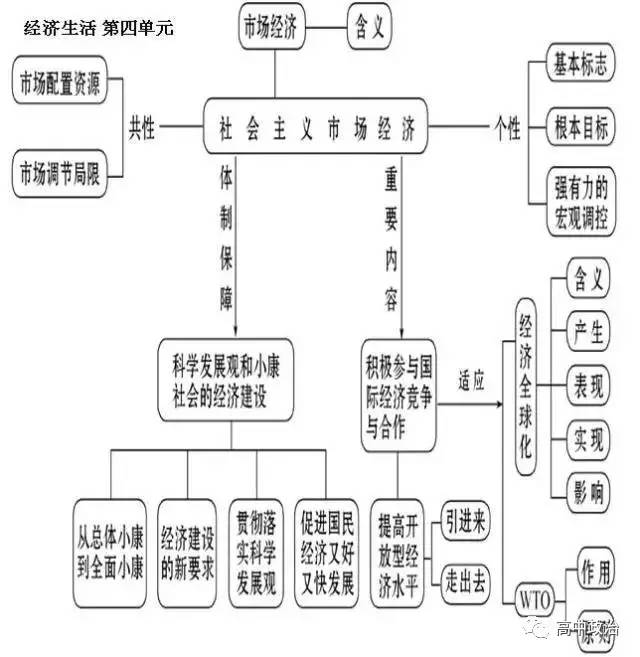 人口框架图_人口与环境知识框架(2)